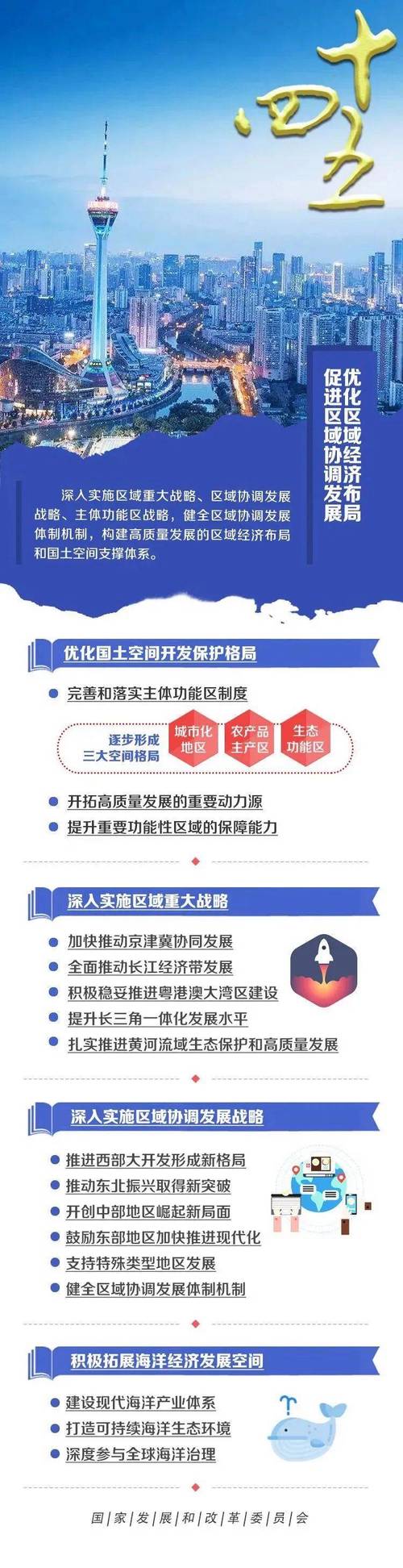 十五五规划,十五五规划主要内容是什么