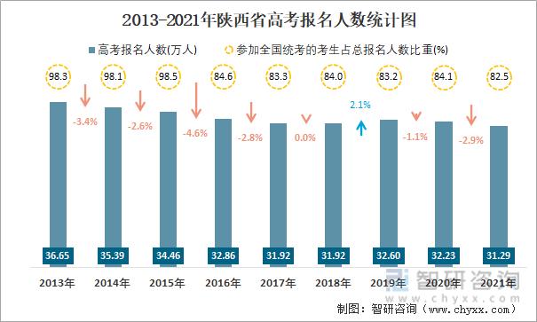 49.ccm澳门开奖和高考人数8年来首降与高考人数逐年下降