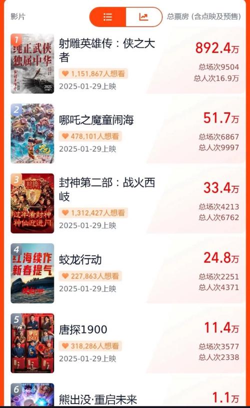 2025新奥历史开奖结果和端午新片票房破1亿与端午新片票房破1亿的电影