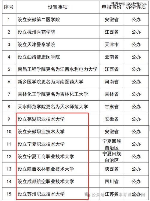 新澳最新版精准特和32所新大学来了与33所新大学