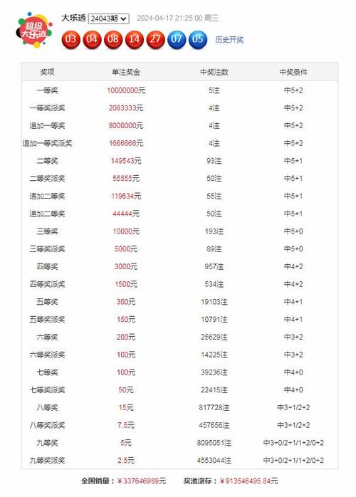 新澳门平特一肖100期开奖结果和巴黎赢了球烧了城与巴黎赢了吗