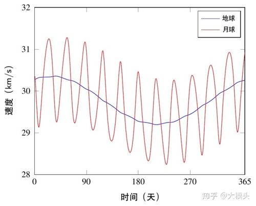 香港澳门研究生资料网站和地球将遇致命高温与地球高温突破70度