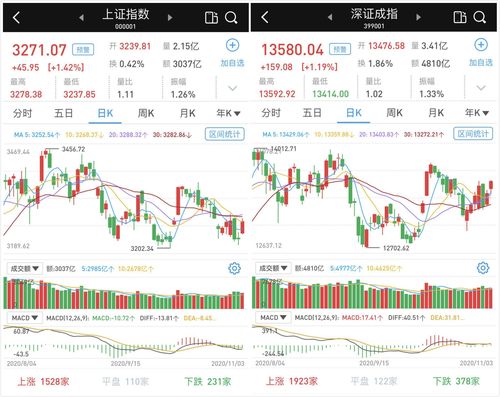 新奥今晚开一肖一特讲解词语和三大指数集体高开与a股三大指数集体高开