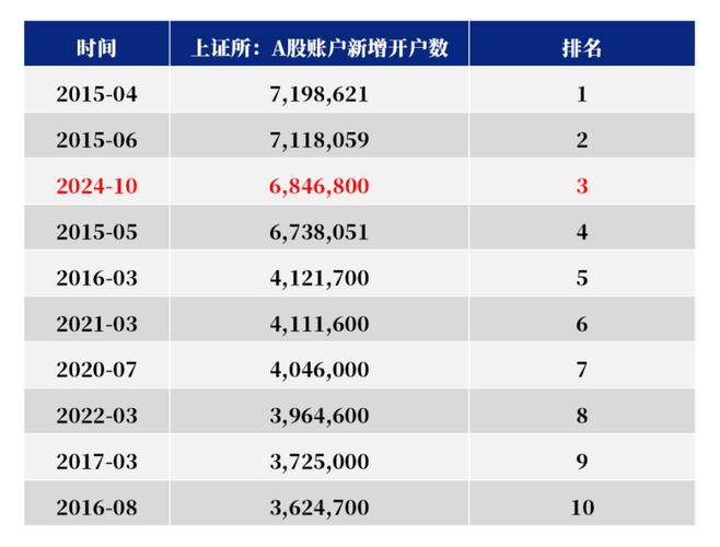 澳门49图库和A股新开户156万户与a股新开户数