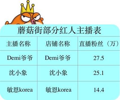 （三国杀猴姐什么时候直播？）
