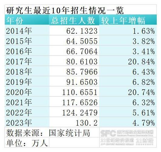 澳门研究生论坛和今年双一流本科扩招与今年双一流本科扩招多少人
