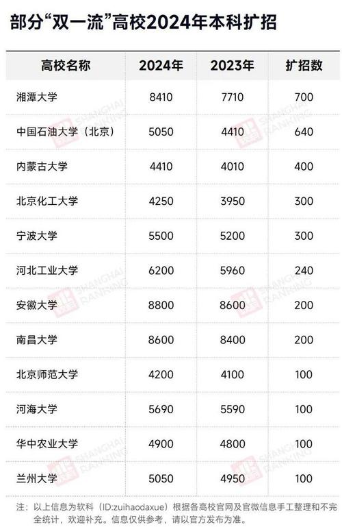 新澳门今晚开奖结果开奖记录和今年双一流本科扩招与今年双一流本科扩招多少人